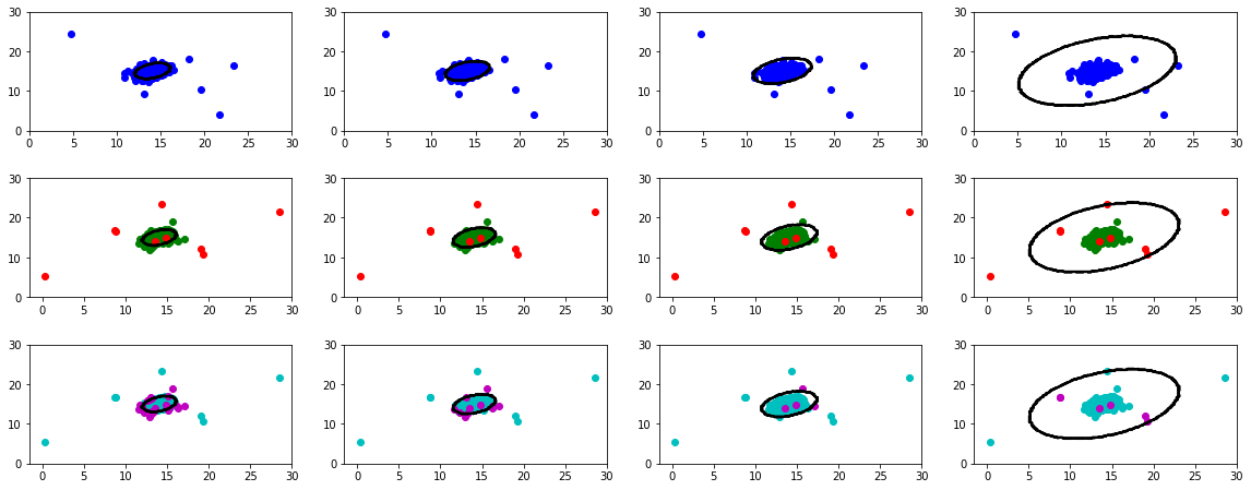 机器学习 - Anomaly Detection and Recommender Systems | Machine Learning